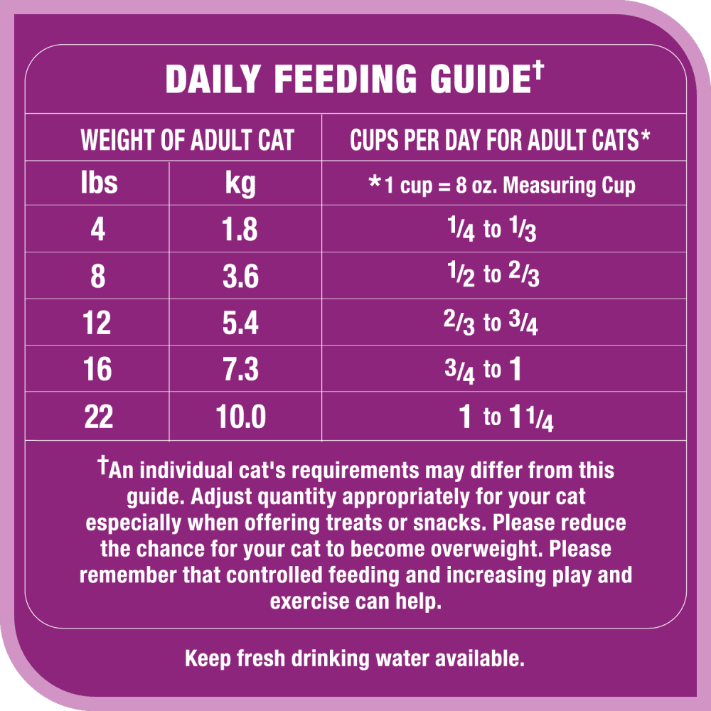 WHISKAS® MEATY SELECTIONS™ with Real Chicken feeding guidelines image