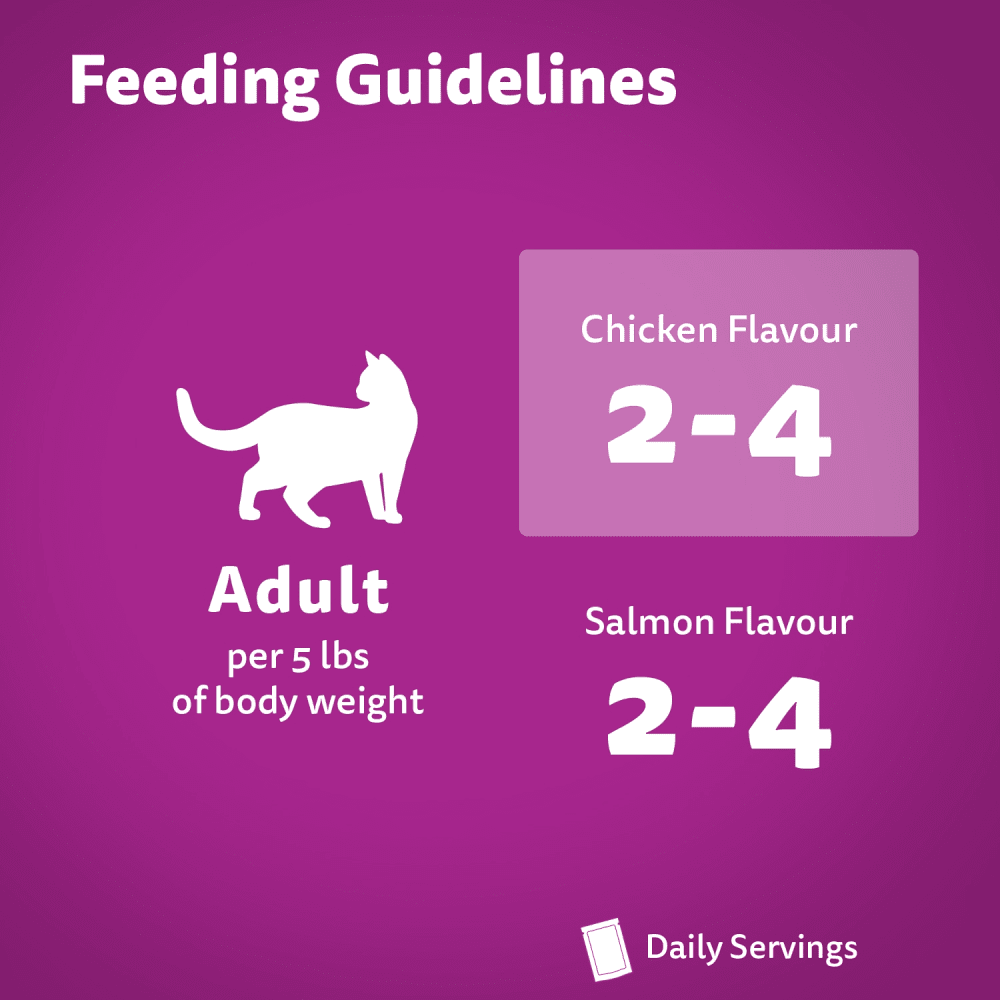 WHISKAS FAVOURITES Cuts in Gravy Chicken Flavour and Salmon Flavour Variety Pack feeding guidelines image