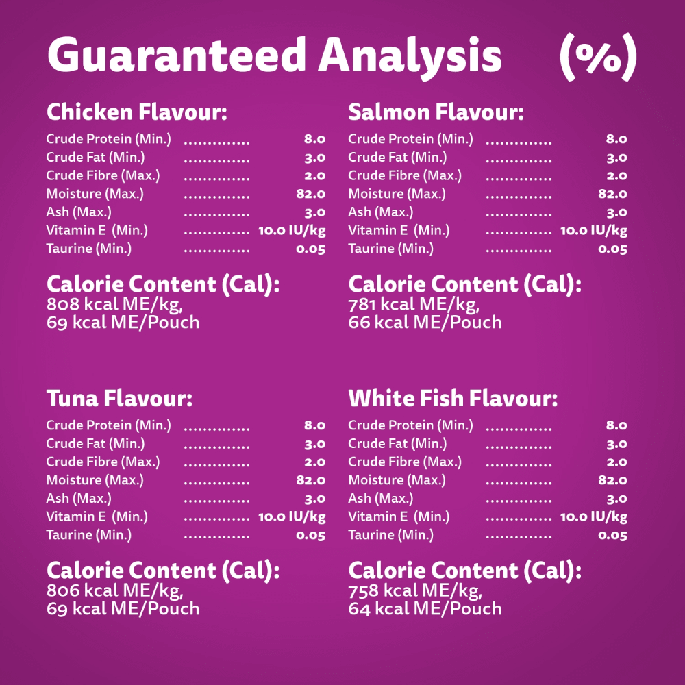 WHISKAS FAVOURITES Adult Wet Cat Food Cuts in Gravy Chicken Flavour, Salmon Flavour, Tuna Flavour, and White Fish Flavour Variety Pack, (32) 85g Pouch guaranteed analysis image