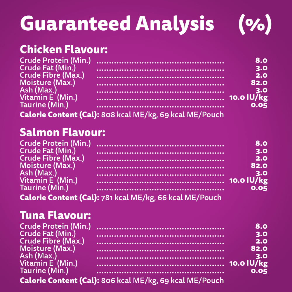 WHISKAS FAVOURITES Adult Wet Cat Food Cuts in Gravy Chicken Flavour, Salmon Flavour, and Tuna Flavour Variety Pack, (24) 85g Pouch guaranteed analysis image